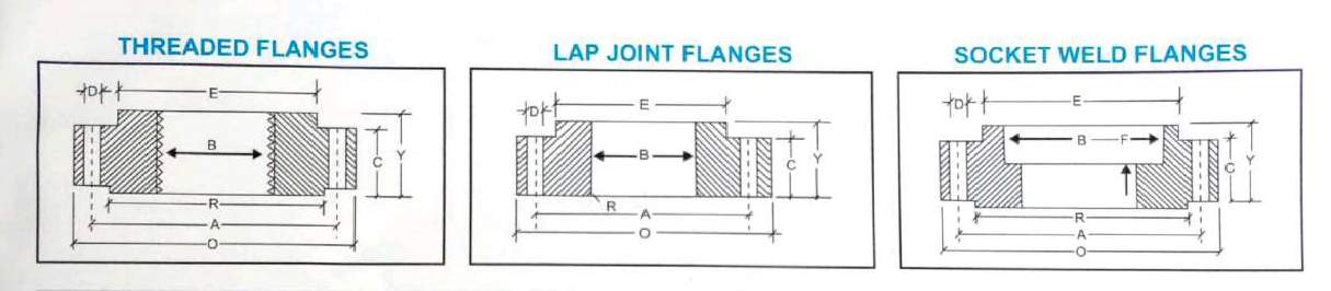 weld-neck-flanges